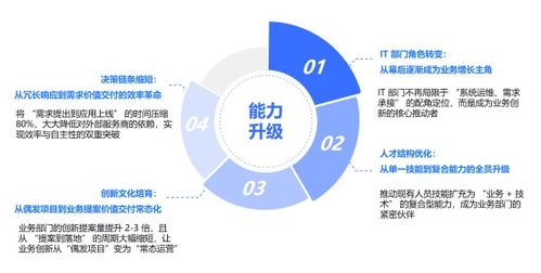 低代碼賦能，昂際航電如何以數(shù)字化轉(zhuǎn)型驅(qū)動(dòng)企業(yè)管理革新 一年構(gòu)建50+應(yīng)用覆蓋10大業(yè)務(wù)領(lǐng)域
