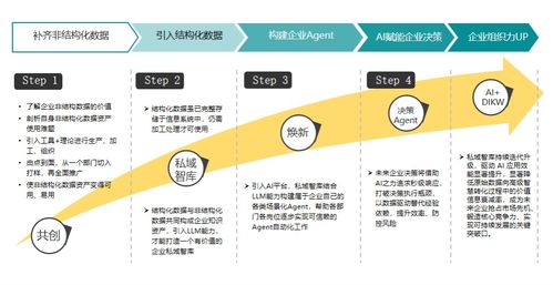 2025企業(yè)級(jí)ITSM產(chǎn)品推薦與年度IT服務(wù)管理升級(jí)指南