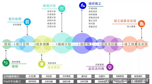 企業(yè)管理效率與工程項(xiàng)目管理的協(xié)同破局之道