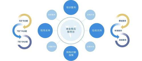 中擎云ERP售后管理系統(tǒng) 驅(qū)動(dòng)企業(yè)服務(wù)升級(jí)與高效管理的新引擎