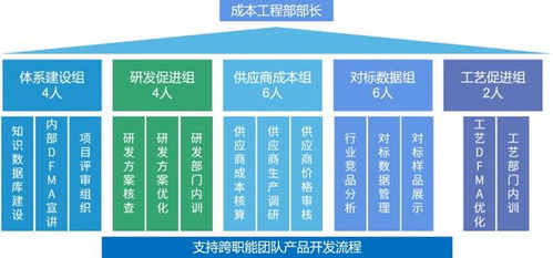 企業如何有效管理產品成本，提升核心競爭力