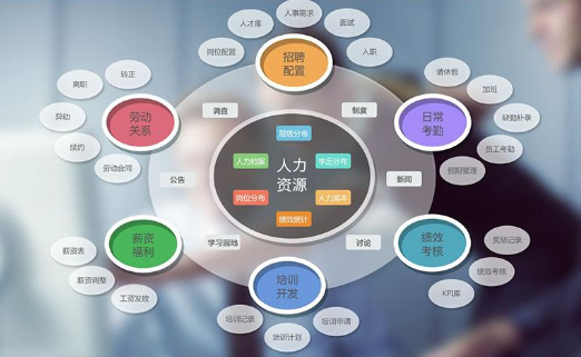 數字化時代的企業管理軟件 不僅僅是工具，更是戰略競爭力