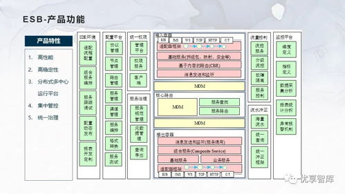 企業主數據管理總體架構與系統邏輯架構項目解決方案