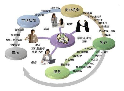 中小企業必不可少的五大管理體系