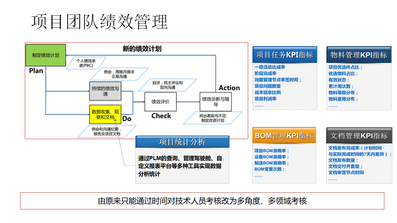 企業如何通過PLM解決方案提升產品生命周期管理?