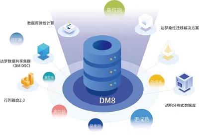 達夢數據庫完成億元級融資，硬科技賽道再添重注——豐年資本的戰略布局與企業未來觀察