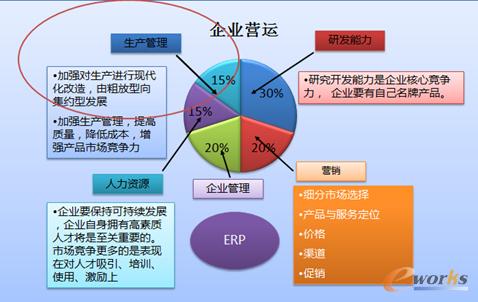 制藥行業ERP信息化思路及MES應用方案-拓步ERP|ERP系統|ERP軟件|免費ERP系統軟件|免費進銷存軟件|生產管理軟件|文檔管理軟件|倉庫管理軟件|免費下載-深圳拓步軟件公司
